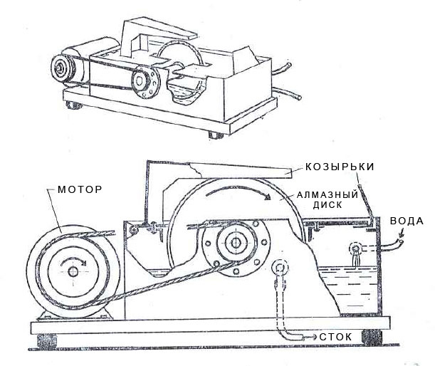 Общее устройство камнерезного станка