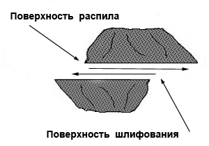 Подготовка образца к наклейки