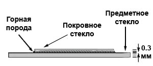 Наклеивание покровного стекла